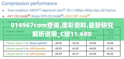 014967cσm查询,澳彩资料,最新研究解析说明_C版11.680