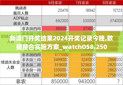 新澳门开奖结果2024开奖记录今晚,数据整合实施方案_watchOS8.250