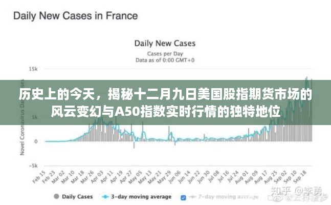 揭秘十二月九日美国股指期货市场风云变幻与A50指数实时行情的独特地位