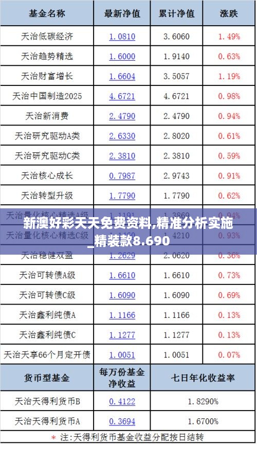 新澳好彩天天免费资料,精准分析实施_精装款8.690