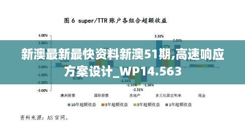 新澳最新最快资料新澳51期,高速响应方案设计_WP14.563