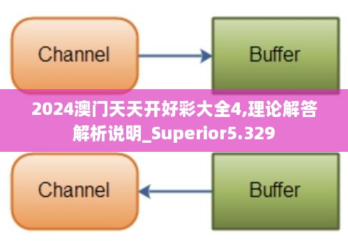 2024澳门天天开好彩大全4,理论解答解析说明_Superior5.329