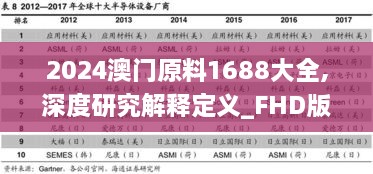 2024澳门原料1688大全,深度研究解释定义_FHD版9.534