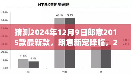 朗意新宠降临，2024年12月9日，我与郎意2015款最新款新车的温馨故事