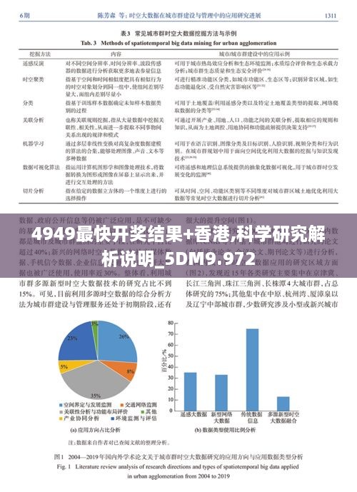 4949最快开奖结果+香港,科学研究解析说明_5DM9.972