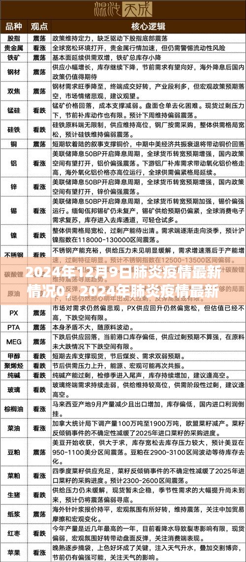 2024年肺炎疫情最新情况概览，背景、进展与影响