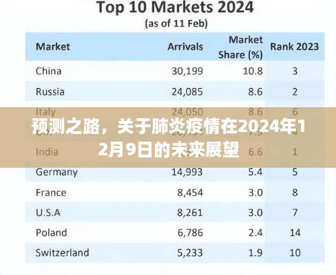 预测之路，肺炎疫情在2024年12月9日的未来展望分析