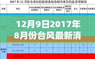 深度解析，2017年8月份台风动态与特性报告，最新台风消息评测报告发布