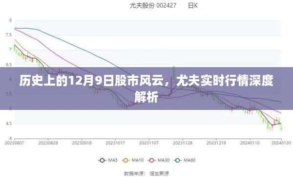 历史上的股市风云，尤夫实时行情深度解析——聚焦12月9日股市风云变迁