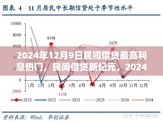 民间借贷新纪元深度解析，2024年12月9日最高利息热点