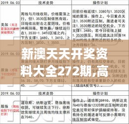 新澳天天开奖资料大全272期,高效计划设计实施_交互版6.211