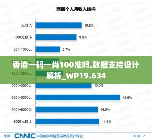 香港一码一肖100准吗,数据支持设计解析_WP19.634