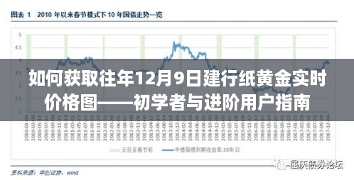 建行纸黄金历年12月9日实时价格图获取指南——初学者与进阶用户必备参考