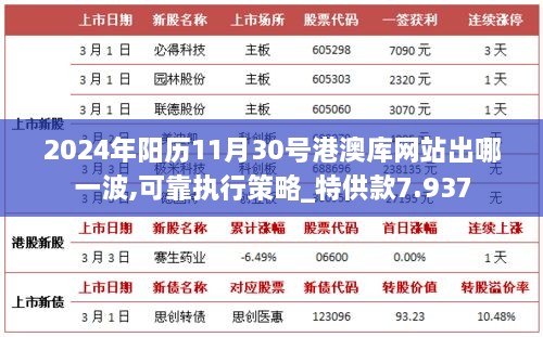 2024年阳历11月30号港澳库网站出哪一波,可靠执行策略_特供款7.937