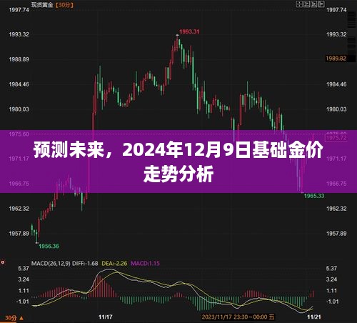 2024年12月9日基础金价走势预测与分析