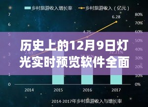 实时灯光预览软件全面评测与介绍，历史上的12月9日回顾