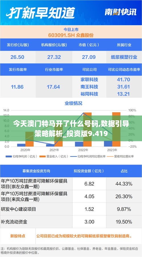 今天澳门特马开了什么号码,数据引导策略解析_投资版9.419