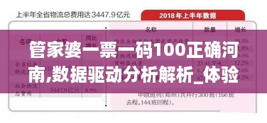 管家婆一票一码100正确河南,数据驱动分析解析_体验版2.157