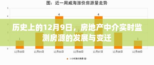 历史上的房地产中介房源实时监测变迁，12月9日的回顾与展望