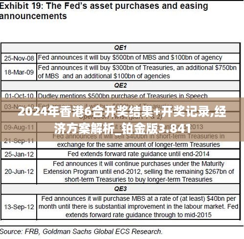 2024年香港6合开奖结果+开奖记录,经济方案解析_铂金版3.841