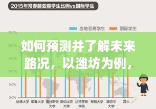 潍坊路况预测全解析，初学者与进阶用户必备指南