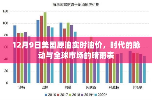 12月9日美国原油实时油价，全球市场的晴雨表与时代的脉动观察