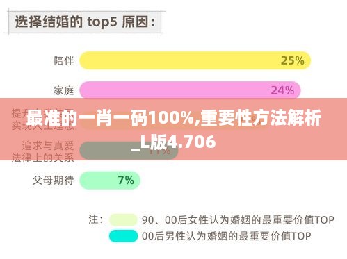 最准的一肖一码100%,重要性方法解析_L版4.706