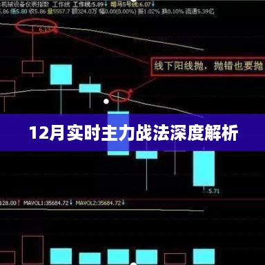 十二月实时主力战法深度解析