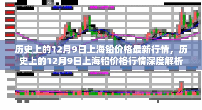 历史上的12月9日上海铅价格深度解析与最新行情