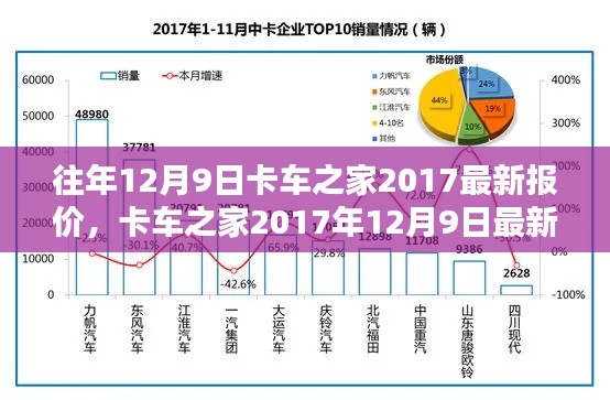 卡车之家最新报价，领略行业动态，洞悉市场趋势（附日期）