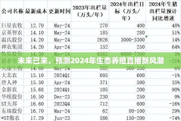 2024年生态养殖直播新风潮，未来的来临