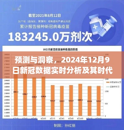 预测与洞察，新冠数据实时分析及其时代影响——2024年12月9日报告