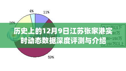 江苏张家港实时动态数据深度评测与介绍，历史上的12月9日回顾