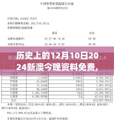 历史上的12月10日2024新澳今晚资料免费,准确资料解释落实_精装款3.571