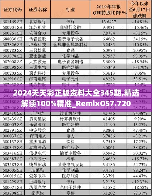 2024天天彩正版资料大全345期,精选解读100%精准_RemixOS7.720