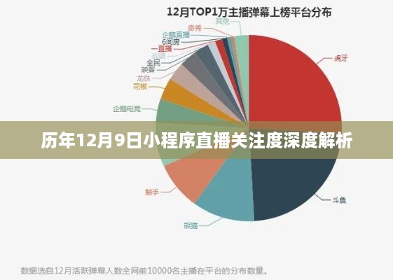 历年12月9日小程序直播关注度全面解析