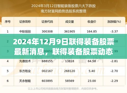 联得装备股票最新动态解析，深度探讨最新消息与趋势