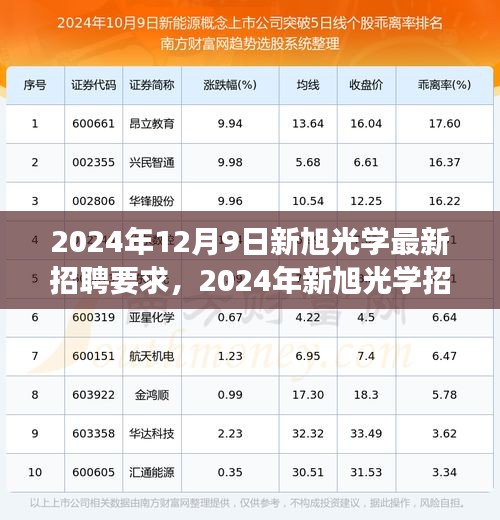 2024年新旭光学招聘要求及职位要求深度解读