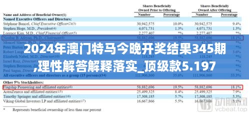 2024年澳门特马今晚开奖结果345期,理性解答解释落实_顶级款5.197