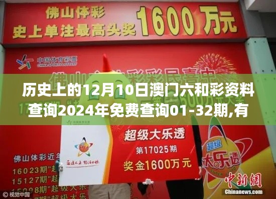 历史上的12月10日澳门六和彩资料查询2024年免费查询01-32期,有效解答解释落实_WearOS7.303