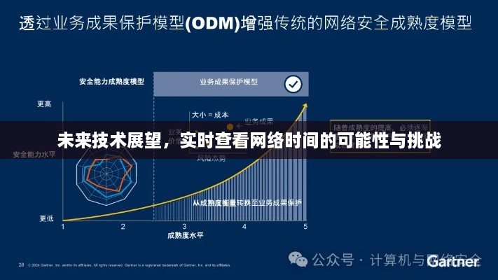 未来技术展望，实时查看网络时间的可能性与挑战探究