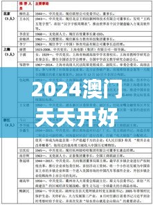 2024澳门天天开好彩大全免费345期,深入数据执行计划_XR3.354