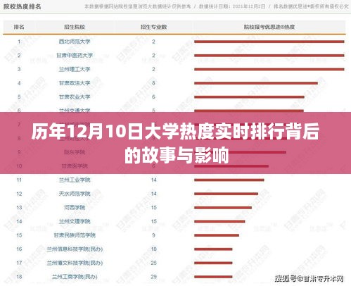 大学热度背后的故事与影响，历年12月10日的实时排行分析