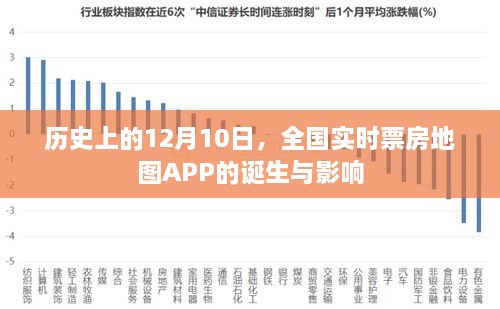 全国实时票房地图APP的诞生与影响，历史回顾及影响分析（12月10日）