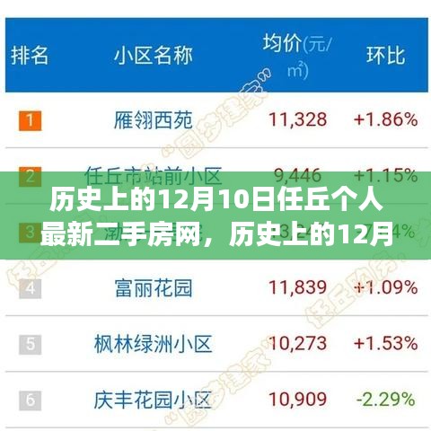 历史上的12月10日任丘个人最新二手房市场动态分析与个人选择观点探讨
