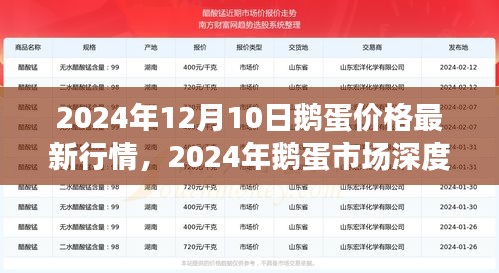 2024年鹅蛋市场深度解析与价格趋势预测