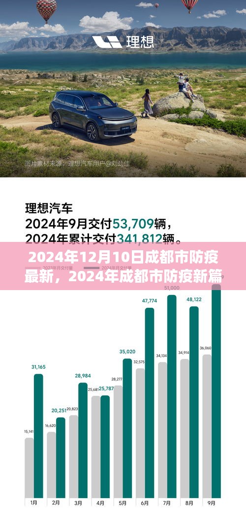 成都市防疫新篇章，构筑自信与成就感的励志之旅（2024年最新动态）