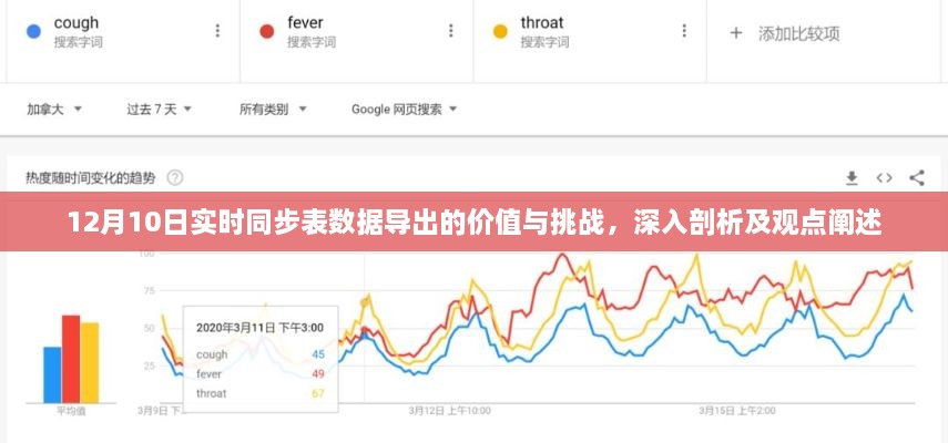 12月10日实时同步表数据导出的价值、挑战与深度剖析