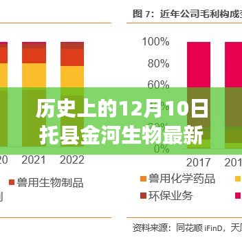 托县金河生物公司招聘启事，历史、学习与变化共创自信成就奇迹