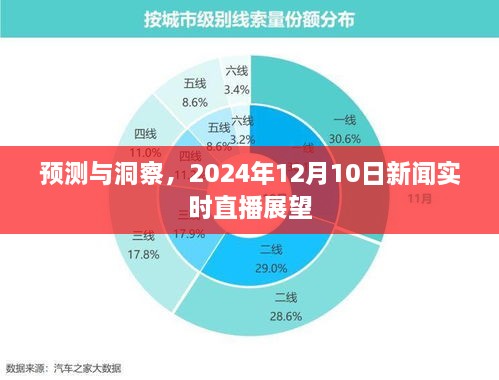 预测与洞察，新闻实时直播展望2024年12月10日